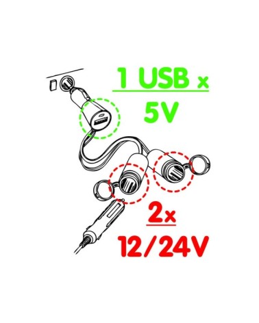 Presa corrente doppia con USB - 12 24V