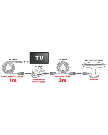 Cavo coassiale antenna TV - 1 m