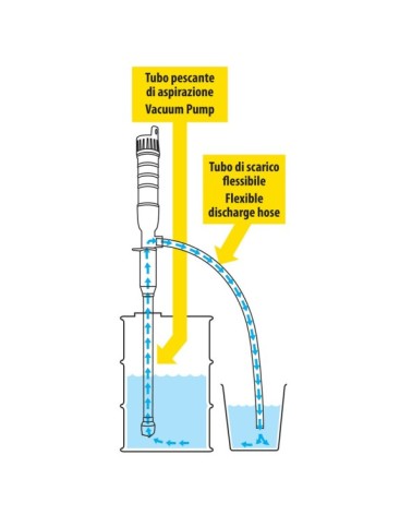 Pompa a batteria per travaso liquidi - 6 L min