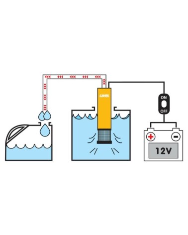 Pompa aspira liquidi elettrica ad immersione, 12V - 12 L min